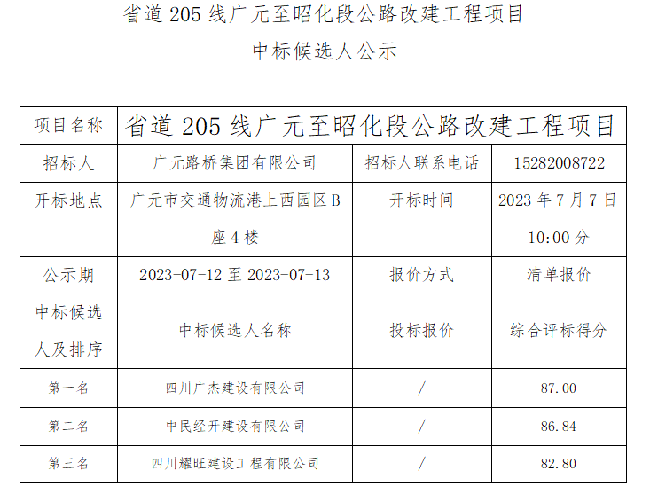 省道205線廣元至昭化段公路改建工程項目中標(biāo)候選人公示