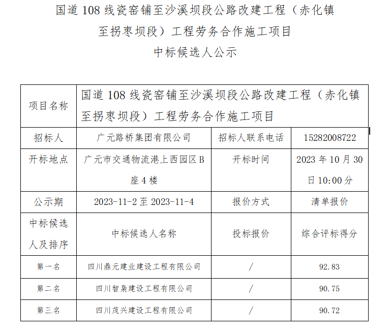 國道108線瓷窯鋪至沙溪壩段公路改建工程（赤化鎮(zhèn)至拐棗壩段）工程勞務合作施工項目 中標候選人公示