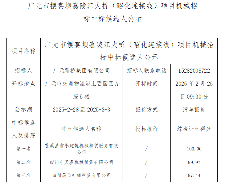 廣元市擺宴壩嘉陵江大橋（昭化連接線）項目機(jī)械招標(biāo)中標(biāo)候選人公示